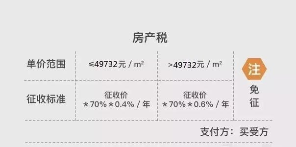 上海房产税如何计算