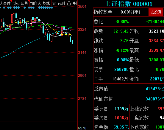 股票市值怎么看