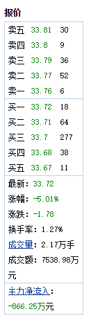伯特利報(bào)價(jià)