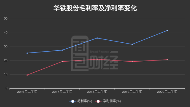 華鐵股份 華鐵股份