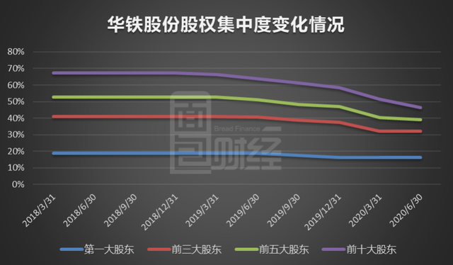 華鐵股份 華鐵股份