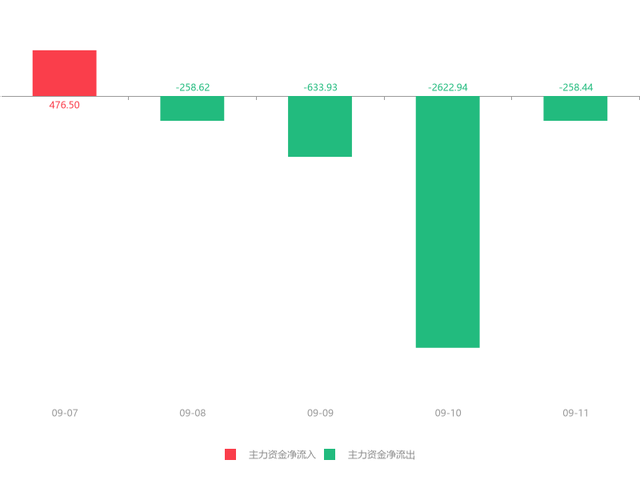 運(yùn)達(dá)科技