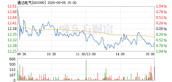 通達(dá)電氣 通達(dá)電氣