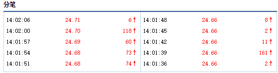 科安達(dá)分筆