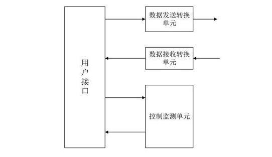 100G光传输模块结构框图.jpg