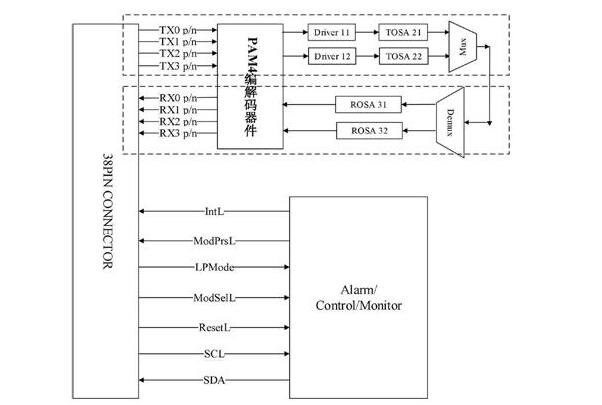 光传输模块具体实例.jpg