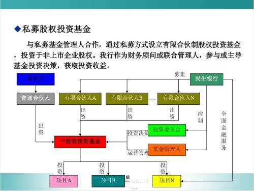 多宝体育- 多宝体育官方网站- 多宝体育APP下载 DUOBAO SPORTS私募股权的退出方式有哪些？