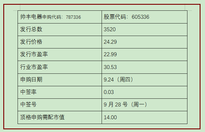 帥豐電器中簽號(hào)