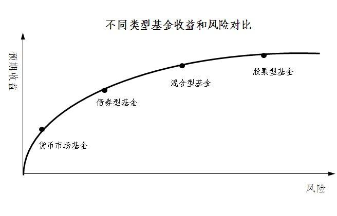 买了10万块基金赔到6万1.png