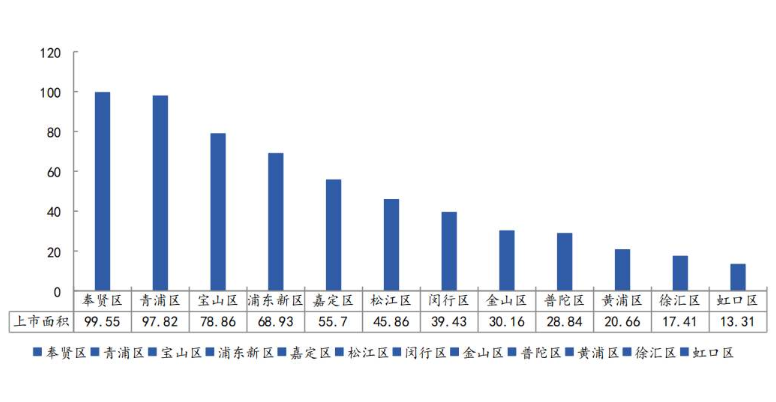 上海人均住房面积1.png