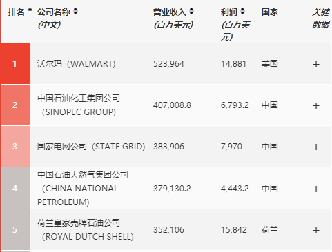 2020世界財富排名.png 2020世界財富排名.png