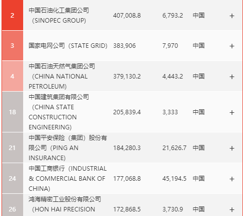 2020我國世界財富排名情況.png 2020我國世界財富排名情況.png