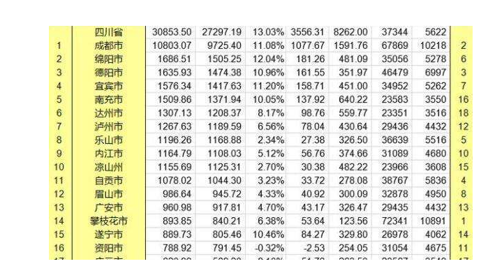 四川gdp.png 四川gdp.png
