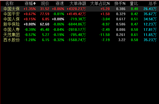 買一份大病保險多少錢