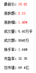 航天长峰融资