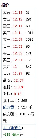 内蒙一机报价