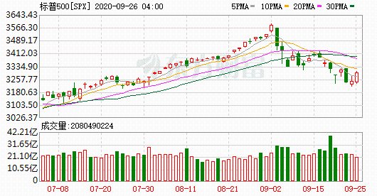 K SPX_0