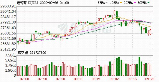 K图 DJIA_0