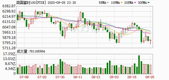 K FTSE_0