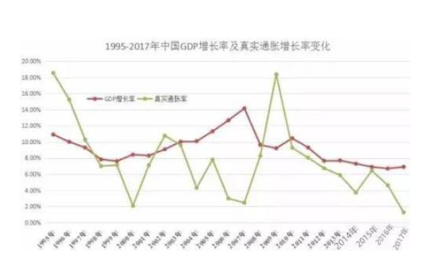 我国近10年通货膨胀率是多少通货膨胀率高意味着什么