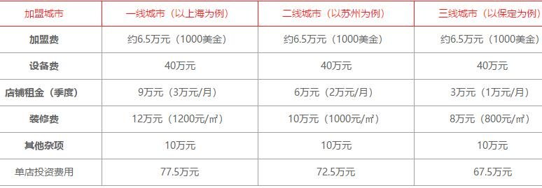 賽百味各線城市加盟費用.jpg 賽百味各線城市加盟費用.jpg
