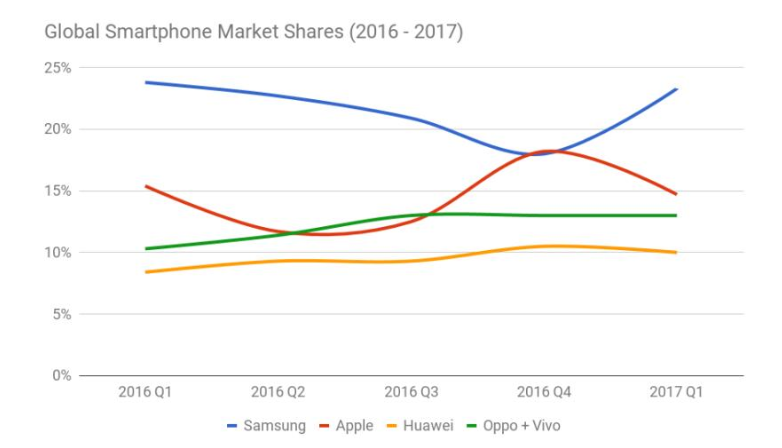 智能手机份额变化.png