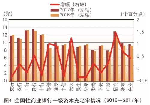 银行经营分析报告