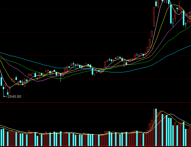 未來10年最吃香的行業(yè)