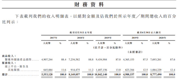 京東健康財(cái)務(wù)數(shù)據(jù).png 京東健康財(cái)務(wù)數(shù)據(jù).png