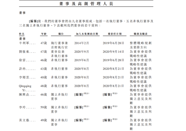 京東健康股東.png 京東健康股東.png