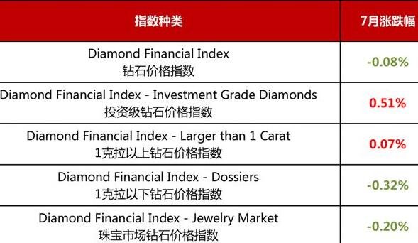 钻石价格指数种类.jpg