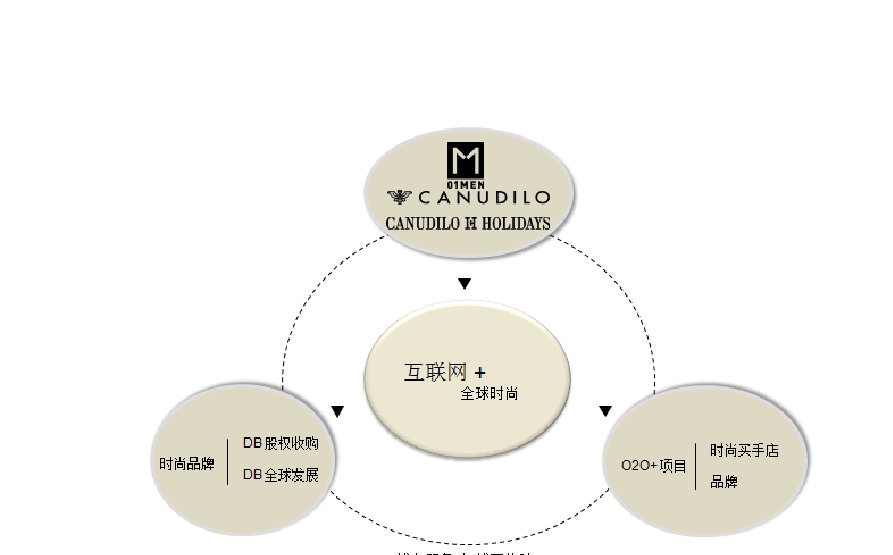 非公開發(fā)行