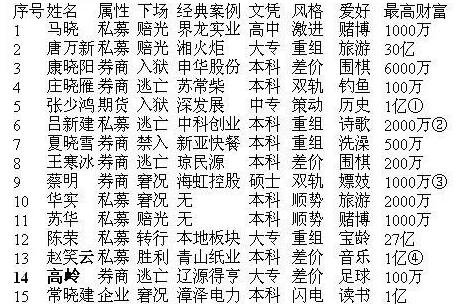 第一代操盤手.jpg 第一代操盤手.jpg