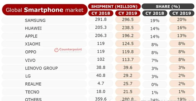 全球手机销量.png