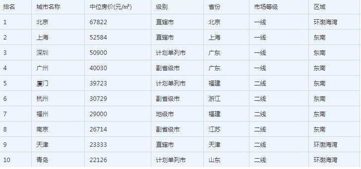 中国城市房价排名.png