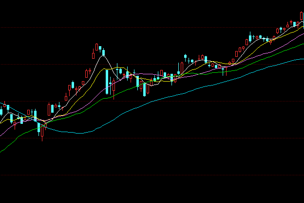 牛股必漲形態(tài) 牛股必漲形態(tài)