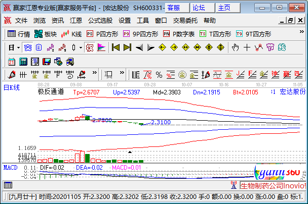 宏達(dá)股份.png 宏達(dá)股份.png