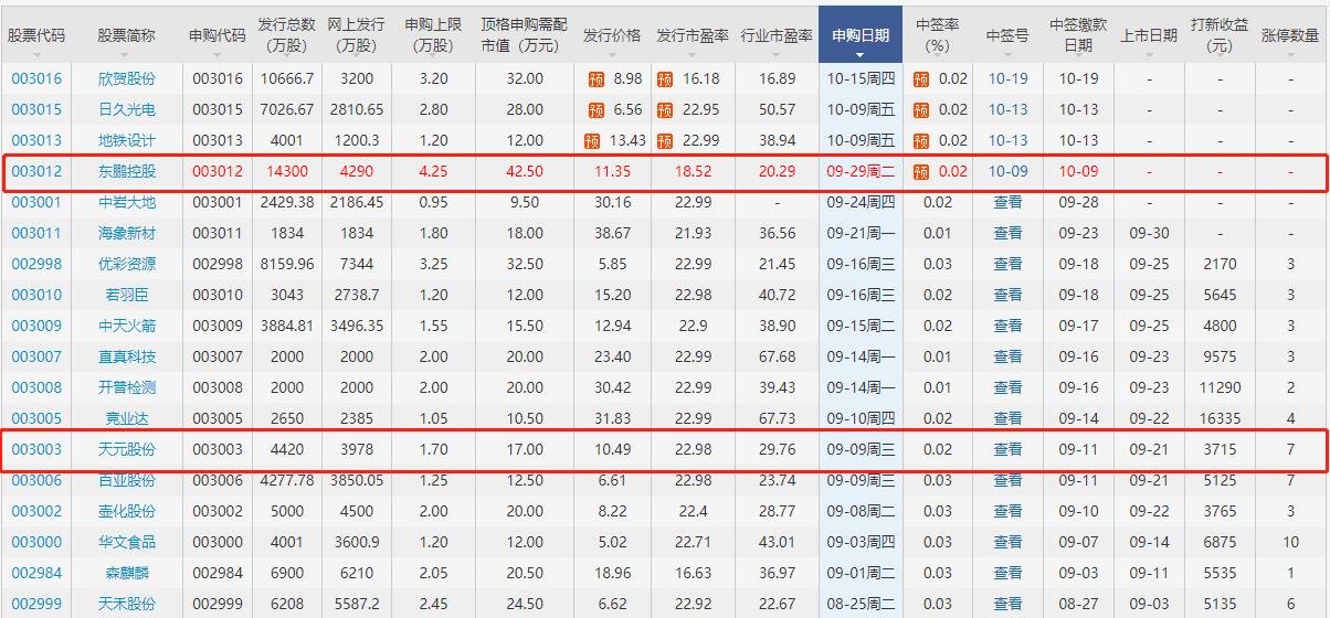 東鵬漲停.jpg 東鵬漲停.jpg