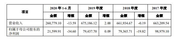 盈利收入.jpg 盈利收入.jpg