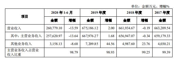 盈利收入2.jpg 盈利收入2.jpg