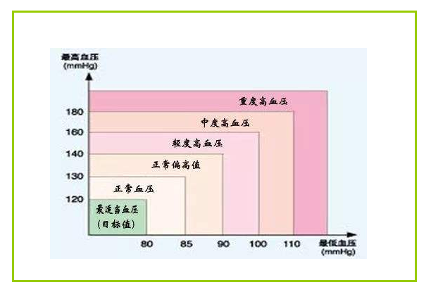 中国心血管病患达3.3亿