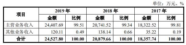 营业收入构成分析1.jpg