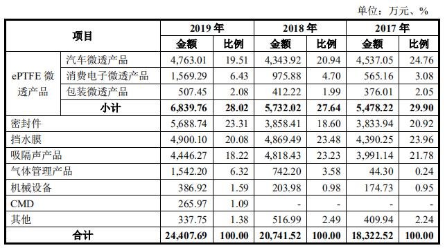 营业收入构成分析2.jpg