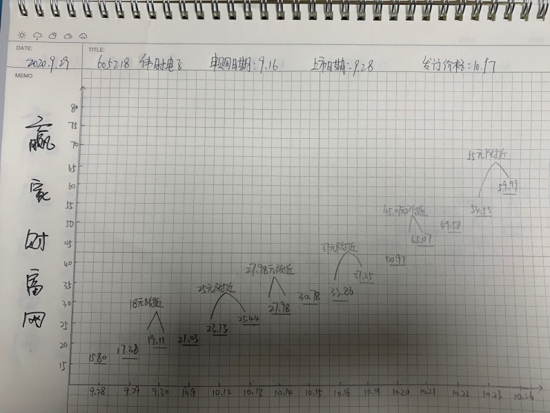 偉時(shí)電子漲停預(yù)測(cè)