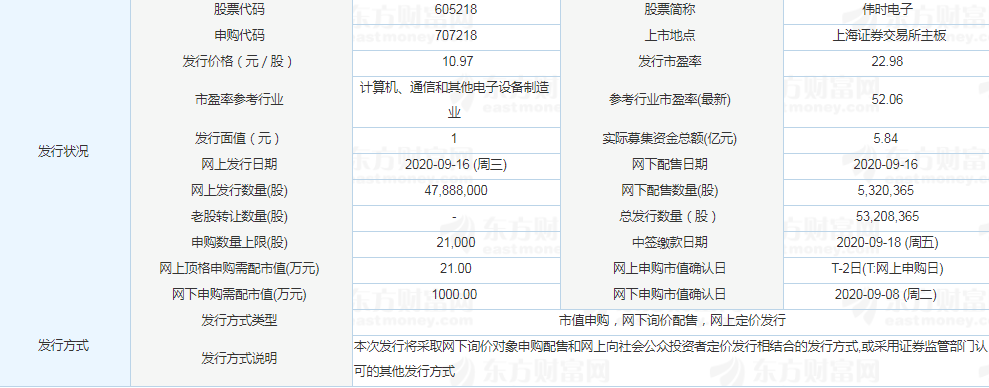 偉時(shí)電子漲停預(yù)測(cè)