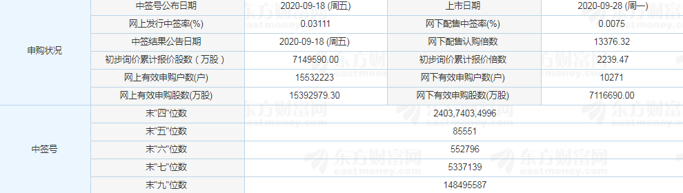 偉時(shí)電子漲停預(yù)測(cè)