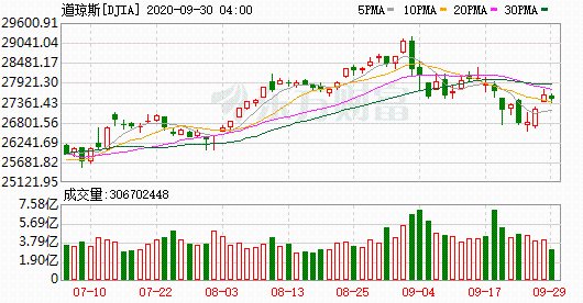 K圖 DJIA_0
