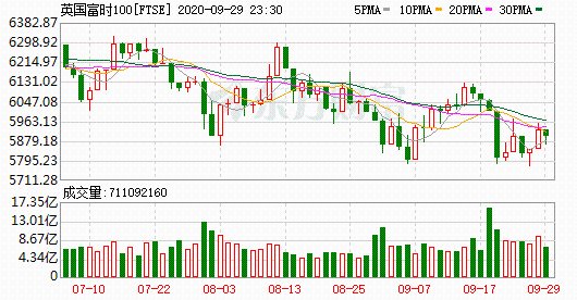 K圖 FTSE_0