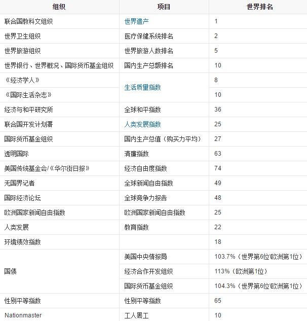 意大利各組織世界排名情況.jpg