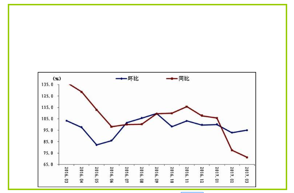 物價(jià)上漲指數(shù)
